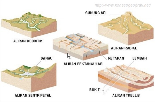 Detail Gambar Pola Aliran Sungai Trellis Nomer 40