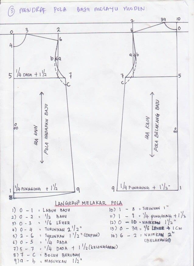 Gambar Pola Baju - KibrisPDR