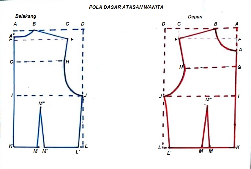 Detail Gambar Pola Baju Nomer 55