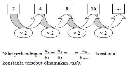 Detail Gambar Pola Barisan Dan Deret Bilangan Nomer 4