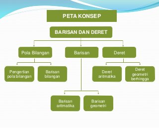 Detail Gambar Pola Barisan Dan Deret Bilangan Nomer 37