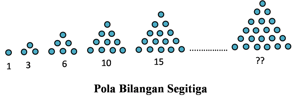 Gambar Pola Bilangan Segitiga - KibrisPDR