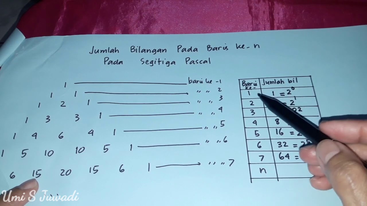 Detail Gambar Pola Bilangan Segitiga Nomer 46