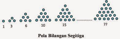 Detail Gambar Pola Bilangan Segitiga Nomer 47