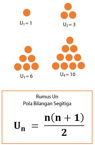 Detail Gambar Pola Bilangan Segitiga Nomer 6