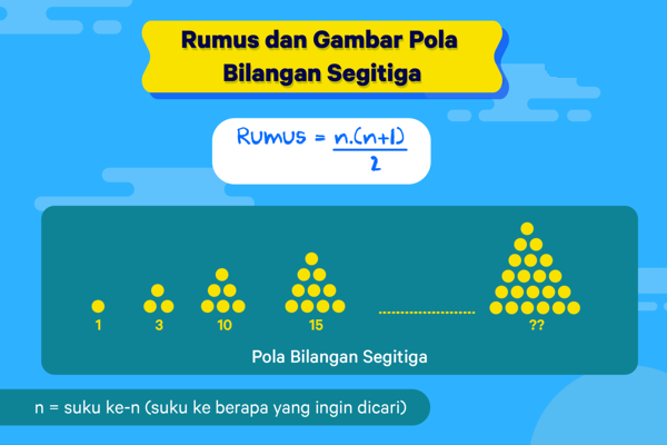 Detail Gambar Pola Bilangan Segitiga Nomer 54