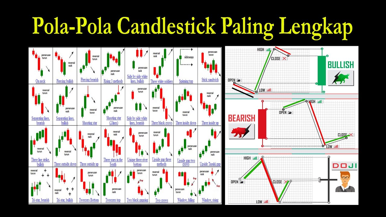 Detail Gambar Pola Candlestick Nomer 2