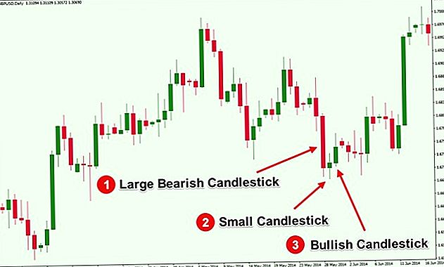 Detail Gambar Pola Candlestick Nomer 20