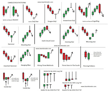 Detail Gambar Pola Candlestick Nomer 26