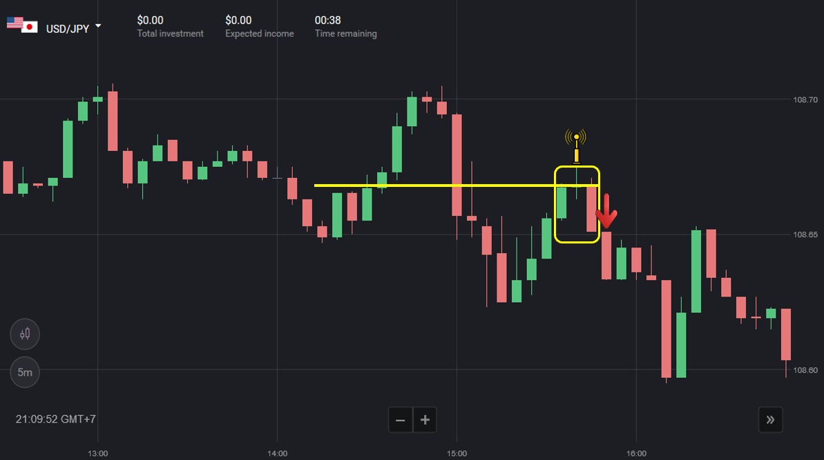 Detail Gambar Pola Candlestick Nomer 32