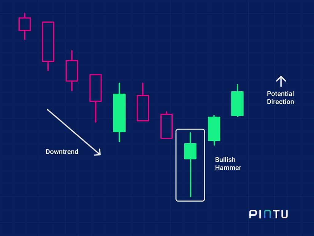 Detail Gambar Pola Candlestick Nomer 5