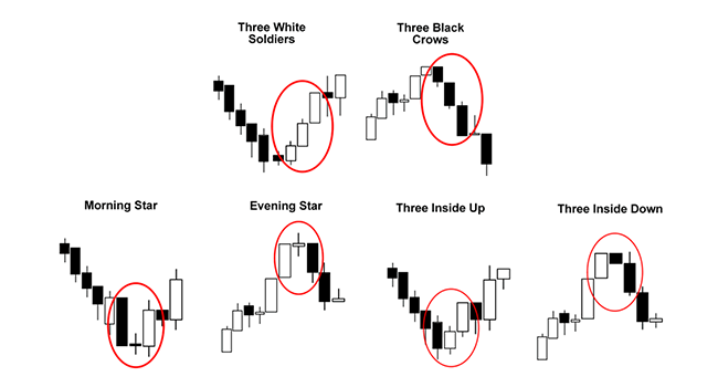 Download Gambar Pola Candlestick Nomer 48