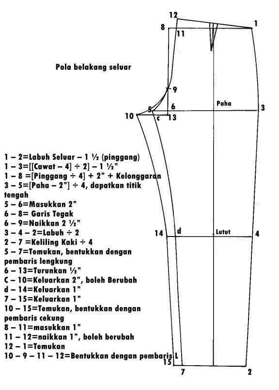 Detail Gambar Pola Celana Nomer 2