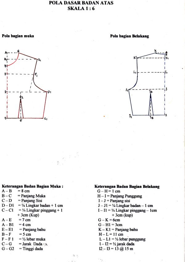 Gambar Pola Dasar - KibrisPDR