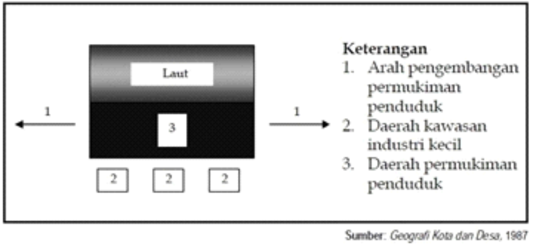 Detail Gambar Pola Desa Nomer 21