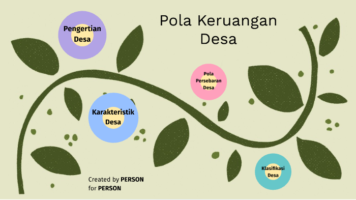 Detail Gambar Pola Desa Nomer 34