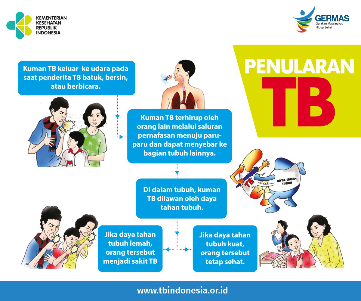 Detail Gambar Pola Hidup Sehat Pada Tb Paru Nomer 2