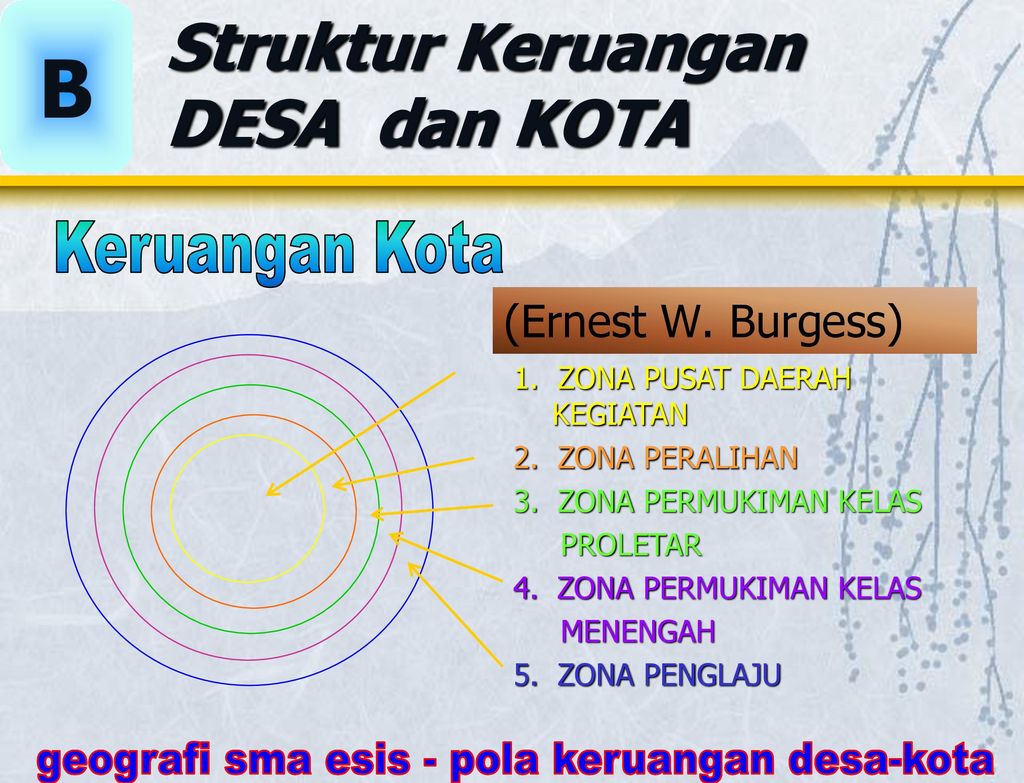 Detail Gambar Pola Keruangan Desa Nomer 14