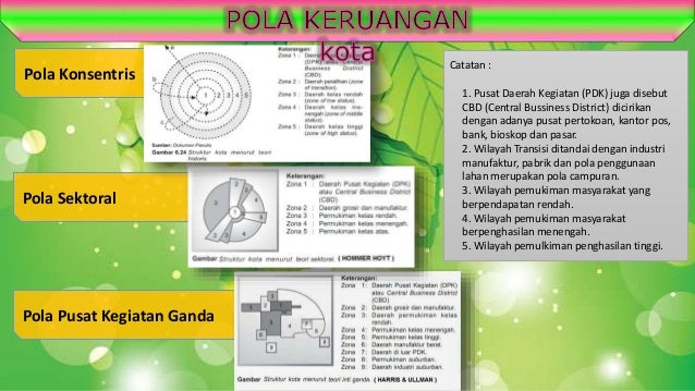 Detail Gambar Pola Keruangan Desa Nomer 22