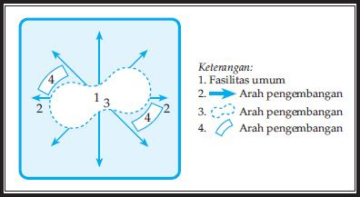 Detail Gambar Pola Keruangan Desa Nomer 50