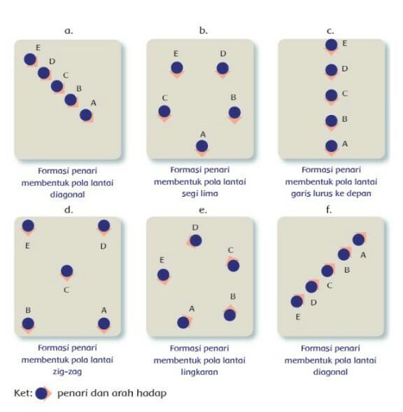 Detail Gambar Pola Lantai Diagonal Nomer 5