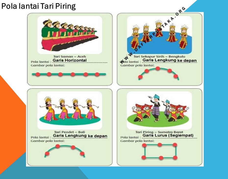 Detail Gambar Pola Lantai Tari Nomer 58