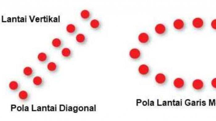 Detail Gambar Pola Lantai Tari Piring Nomer 46