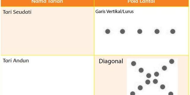 Detail Gambar Pola Lantai Vertikal Nomer 37