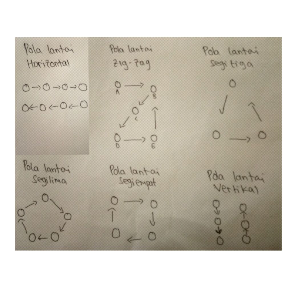 Detail Gambar Pola Lantai Zig Zag Nomer 20