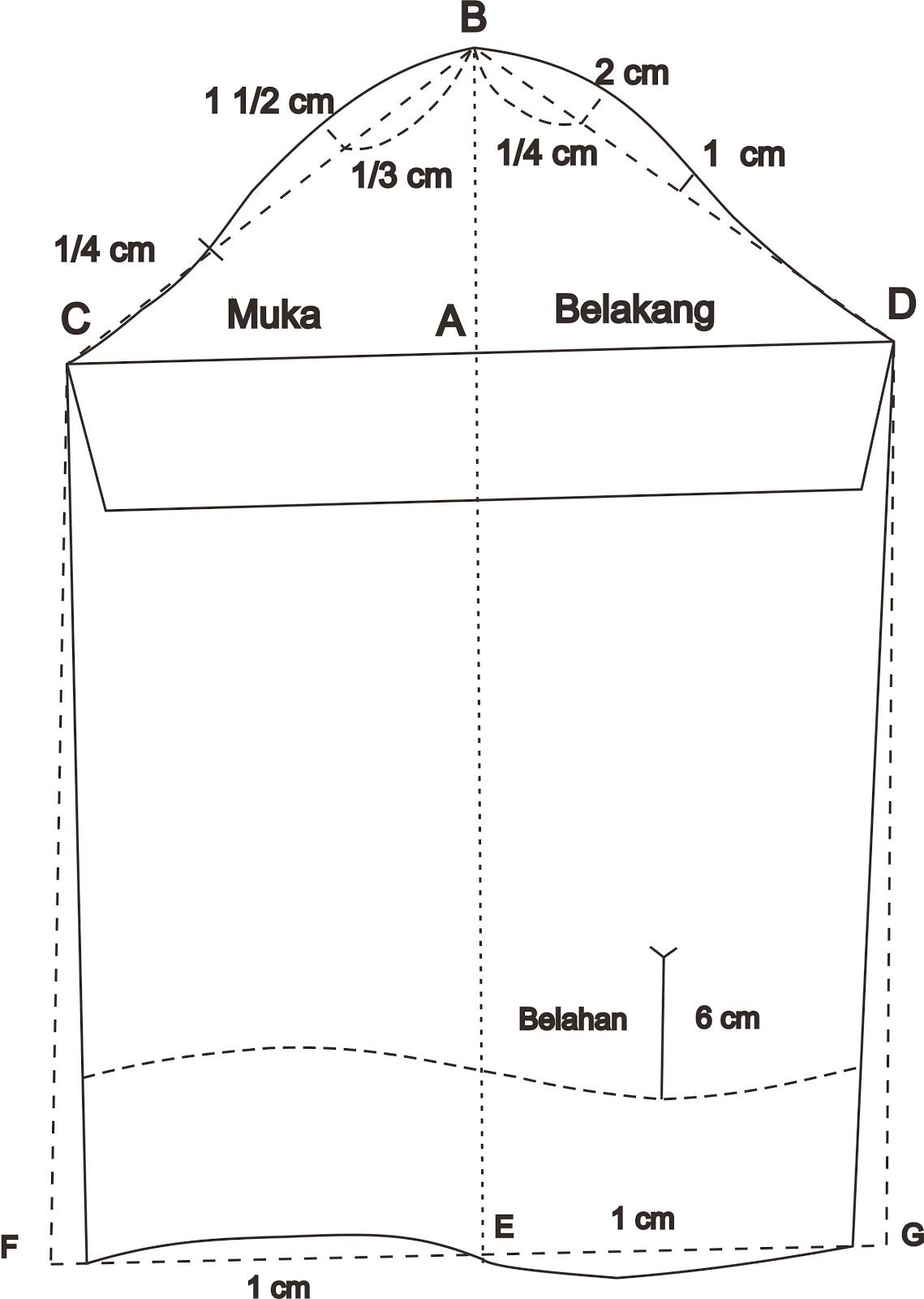 Detail Gambar Pola Lengan Nomer 2