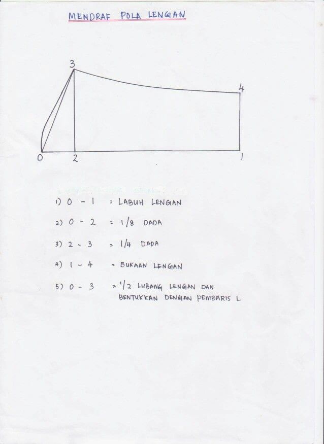 Detail Gambar Pola Lengan Nomer 27