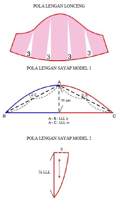 Detail Gambar Pola Lengan Nomer 46