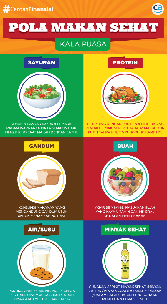 Detail Gambar Pola Makan Sehat Nomer 23