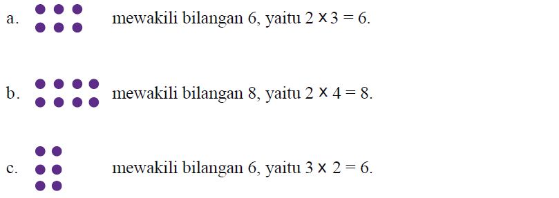 Detail Gambar Pola Noktah Jajar Genjang Nomer 21