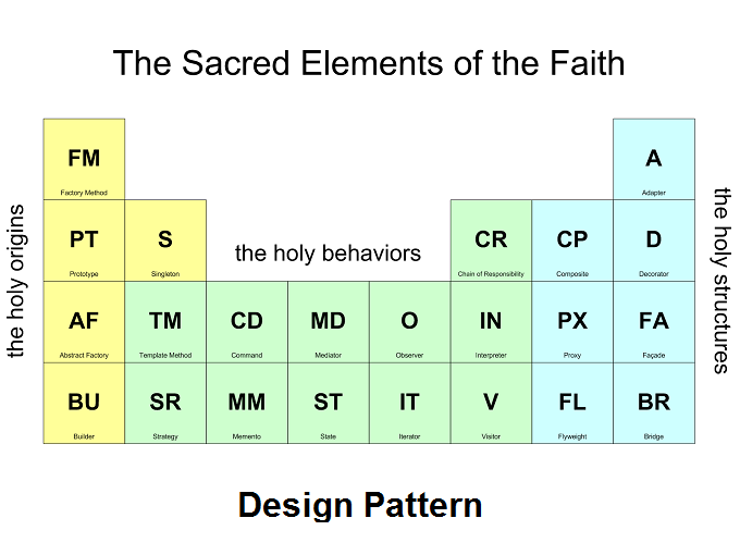 Detail Gambar Pola Pattern Design Pattern Nomer 13