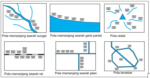 Detail Gambar Pola Pemukiman Desa Nomer 17