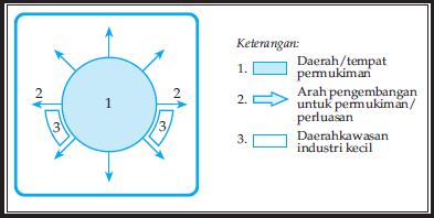 Detail Gambar Pola Pemukiman Desa Nomer 3