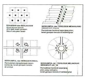 Detail Gambar Pola Pemukiman Linear Nomer 46