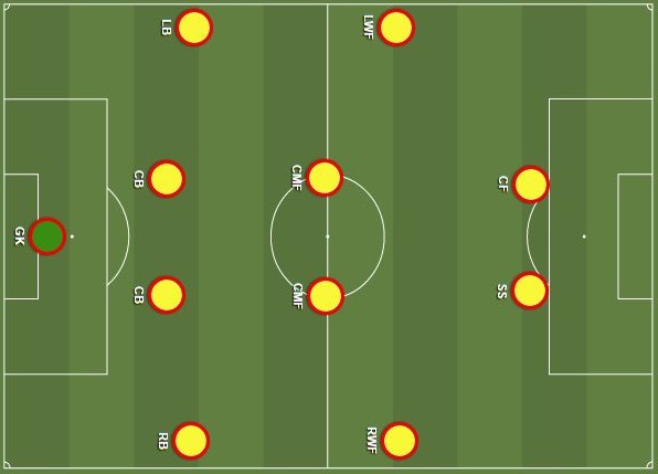 Detail Gambar Pola Penyerangan Sepak Bola Nomer 4