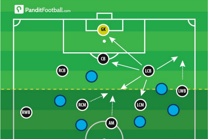 Detail Gambar Pola Penyerangan Sepak Bola Nomer 41