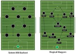 Detail Gambar Pola Penyerangan Sepak Bola Nomer 43