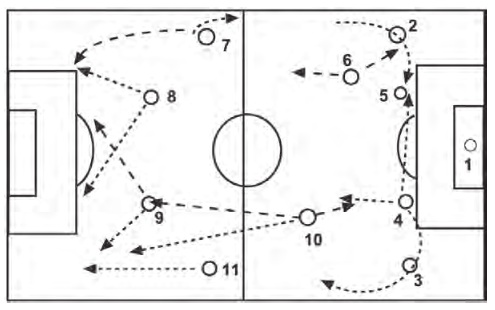 Detail Gambar Pola Penyerangan Sepak Bola Nomer 8
