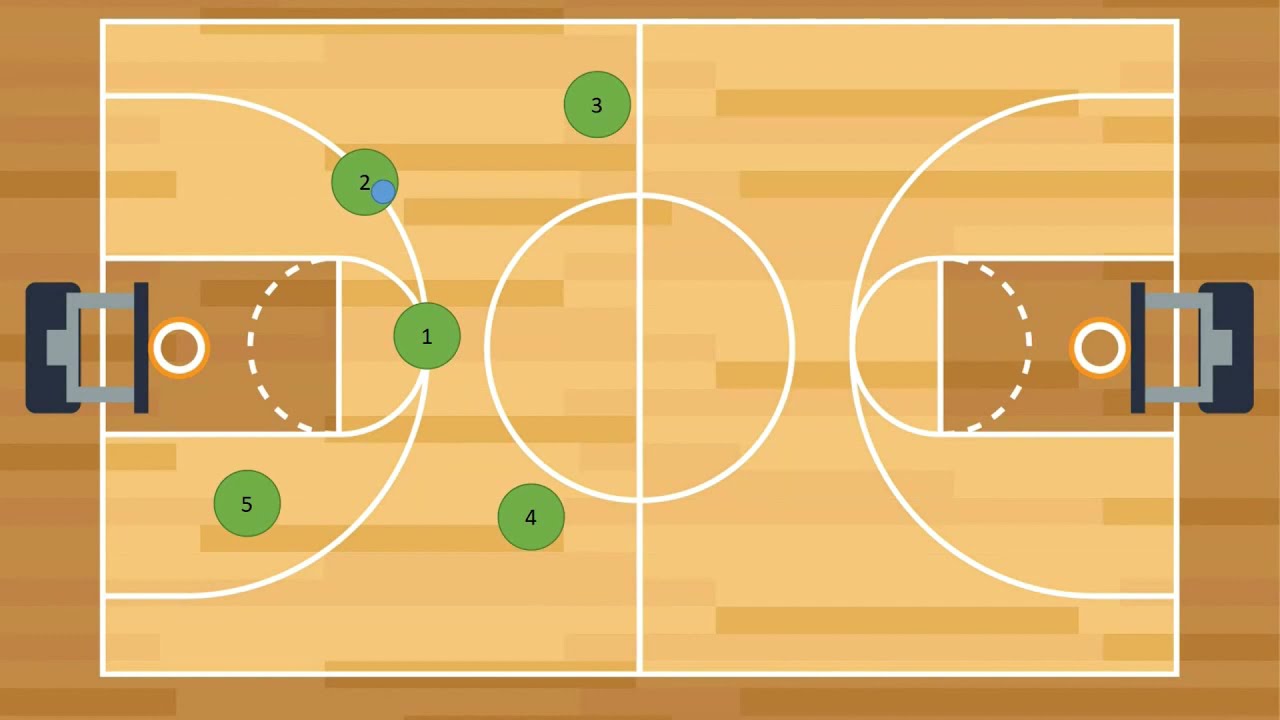 Detail Gambar Pola Pertahanan Bola Basket Nomer 13