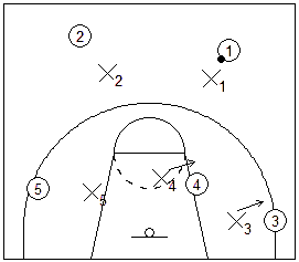 Detail Gambar Pola Pertahanan Bola Basket Nomer 14