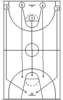 Detail Gambar Pola Pertahanan Bola Basket Nomer 16