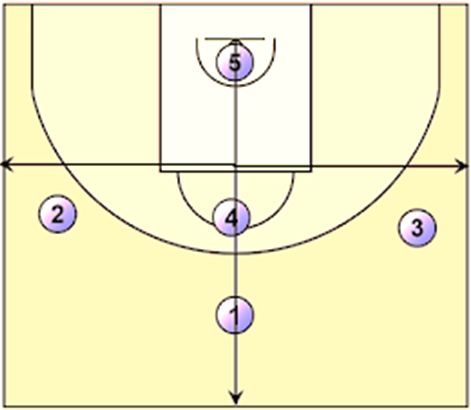 Detail Gambar Pola Pertahanan Bola Basket Nomer 18