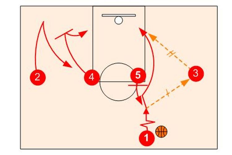 Detail Gambar Pola Pertahanan Bola Basket Nomer 3