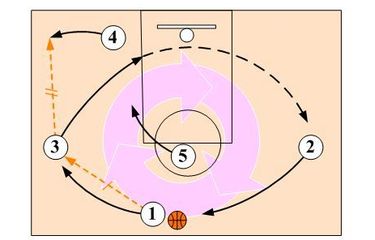 Detail Gambar Pola Pertahanan Bola Basket Nomer 28