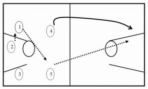 Detail Gambar Pola Pertahanan Bola Basket Nomer 8
