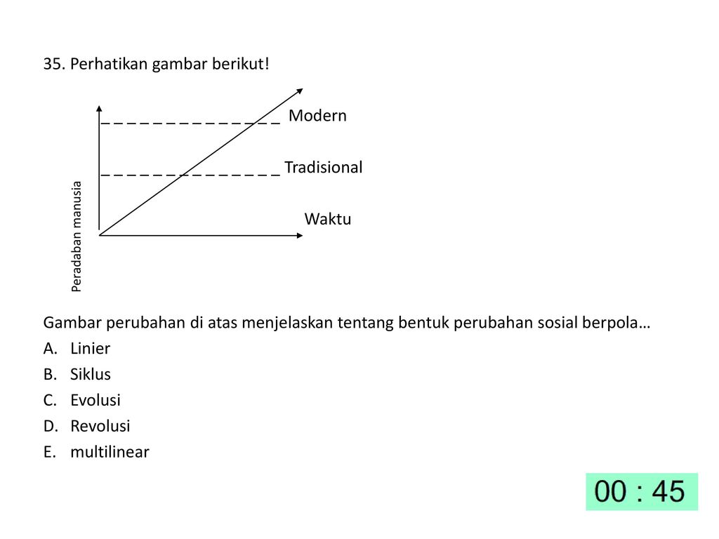 Detail Gambar Pola Perubahan Sosial Nomer 26